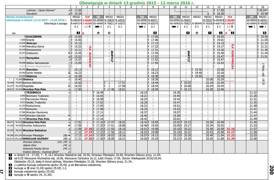 R-46545/4 I-16104 KD-69988 R-76820 R-16532 KD-69990 R-60571 KD-69992 R-76822 R-76537 R-46549/8 I-26106 KD-69994 R-46551 Informacja o pociągu R-66975/4 I-16105 KD-69989 R-76821 R-16533 KD-69991