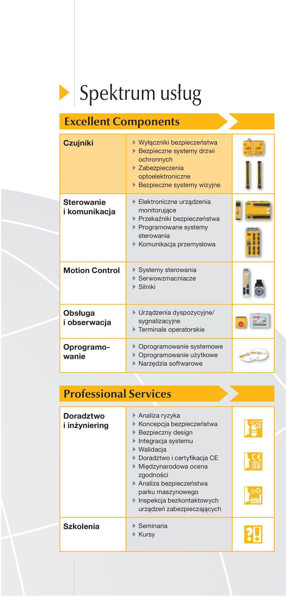 obserwacja Oprogramowanie Urządzenia dyspozycyjne/ sygnalizacyjne Terminale operatorskie Oprogramowanie systemowe Oprogramowanie użytkowe Narzędzia softwarowe Professional Services Doradztwo i