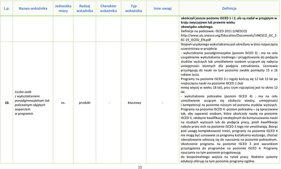 Definicje na podstawie: ISCED 2011 (UNESCO) http://www.uis.unesco.org/education/documents/unesco_gc_3 6C-19_ISCED_EN.