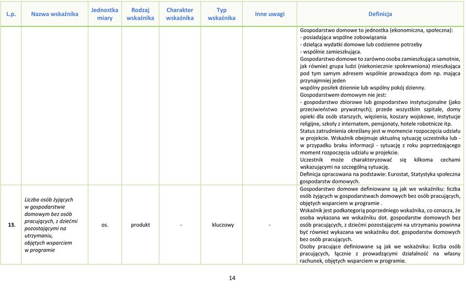 Gospodarstwo domowe to zarówno osoba zamieszkująca samotnie, jak również grupa ludzi (niekoniecznie spokrewniona) mieszkająca pod tym samym adresem wspólnie prowadząca dom np.