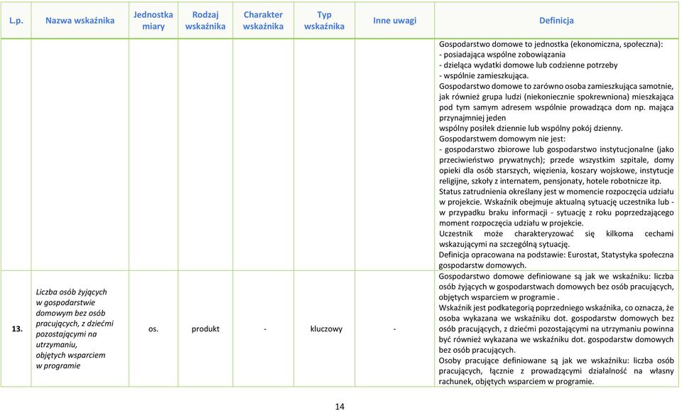 Gospodarstwo domowe to zarówno osoba zamieszkująca samotnie, jak również grupa ludzi (niekoniecznie spokrewniona) mieszkająca pod tym samym adresem wspólnie prowadząca dom np.