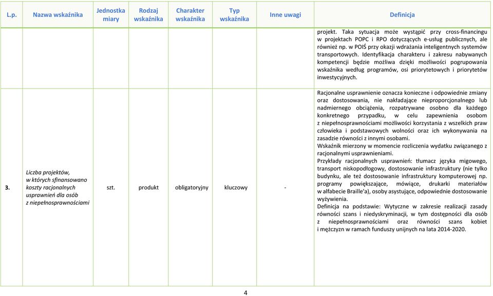 Identyfikacja charakteru i zakresu nabywanych kompetencji będzie możliwa dzięki możliwości pogrupowania według programów, osi priorytetowych i priorytetów inwestycyjnych. 3.