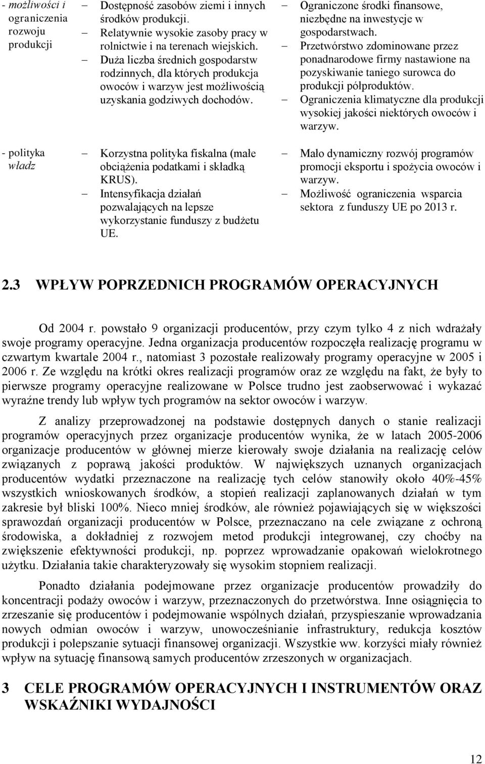 Korzystna polityka fiskalna (małe obciążenia podatkami i składką KRUS). Intensyfikacja działań pozwalających na lepsze wykorzystanie funduszy z budżetu UE.