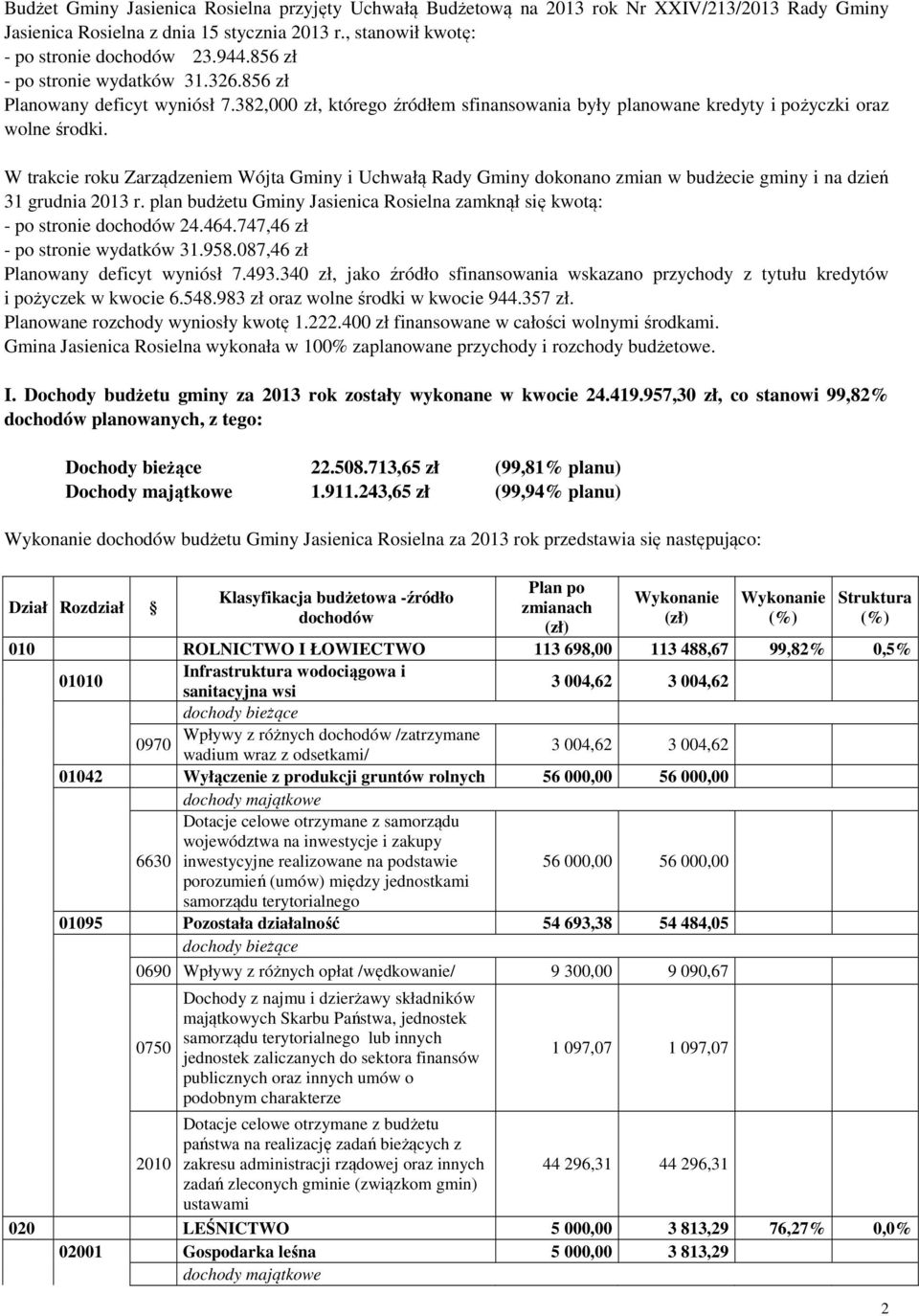 W trakcie roku Zarządzeniem Wójta Gminy i Uchwałą Rady Gminy dokonano zmian w budżecie gminy i na dzień 31 grudnia 2013 r.