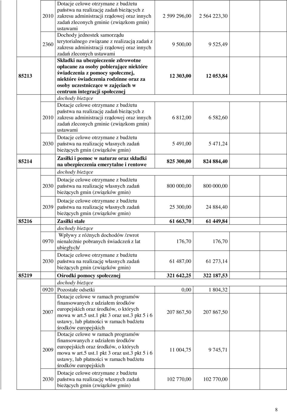 społecznej, niektóre świadczenia rodzinne oraz za osoby uczestniczące w zajęciach w centrum integracji społecznej państwa na realizację bieżących z zakresu administracji rządowej oraz innych