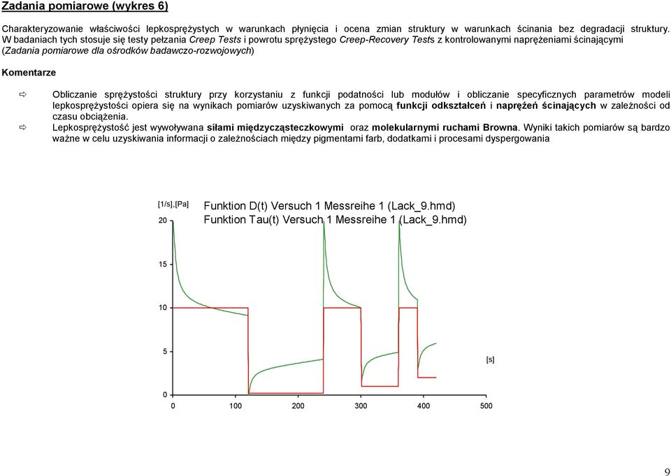 Obliczanie sprężystości struktury przy korzystaniu z funkcji podatności lub modułów i obliczanie specyficznych parametrów modeli lepkosprężystości opiera się na wynikach pomiarów uzyskiwanych za