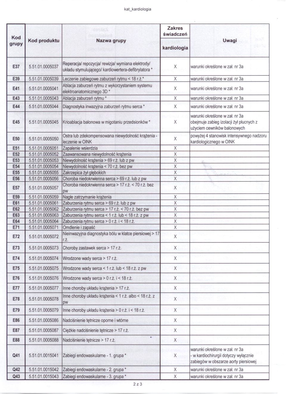 nr 3a elektroanatomicznego 3D * E43 5.51.01.0005043 Ablacja zaburzeń rytmu * warunki określone w zał. nr 3a E44 5.51.01.0005044 Diagnostyka inwazyjna zaburzeń rytmu serca warunki określone w zał.