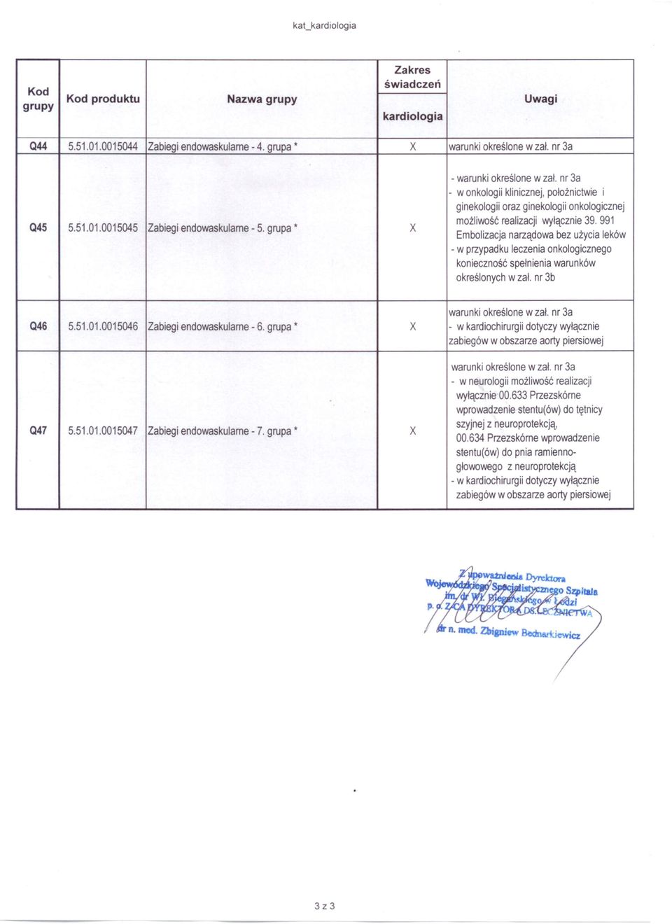 991 Embolizacja narządowa bez użycia leków konieczność spełnienia warunków określonych w zał. nr 3b warunki określone w zał. nr 3a Q46 5.51.01.0015046 Zabiegi endowaskulame - 6.