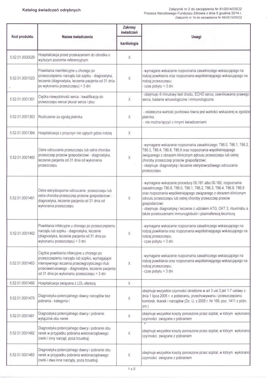 /DSOZ y Kod produktu Nazwa świadczenia Uwagi 5.52.01.