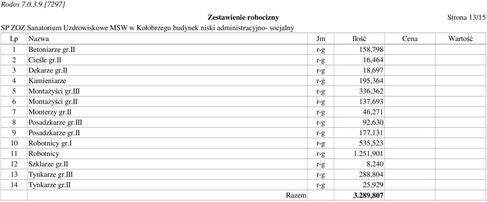 ii r-g 137,693 7 Monterzy gr.ii r-g 46,271 8 Posadzkarze gr.iii r-g 92,630 9 Posadzkarze gr.ii r-g 177,131 10 Robotnicy gr.