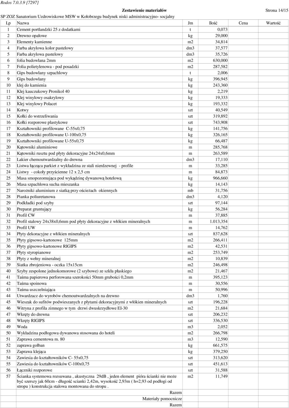 396,945 10 klej do kamienia kg 243,360 11 Klej kauczukowy Pronikol 40 kg 2,219 12 Klej winylowy osakrylowy kg 19,333 13 Klej winylowy Polacet kg 193,332 14 Kotwy szt 40,549 15 Kołki do wstrzeliwania