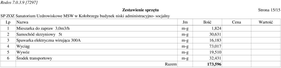 30,631 3 Spawarka elektryczna wirująca 300A m-g 16,183 4 Wyciąg m-g