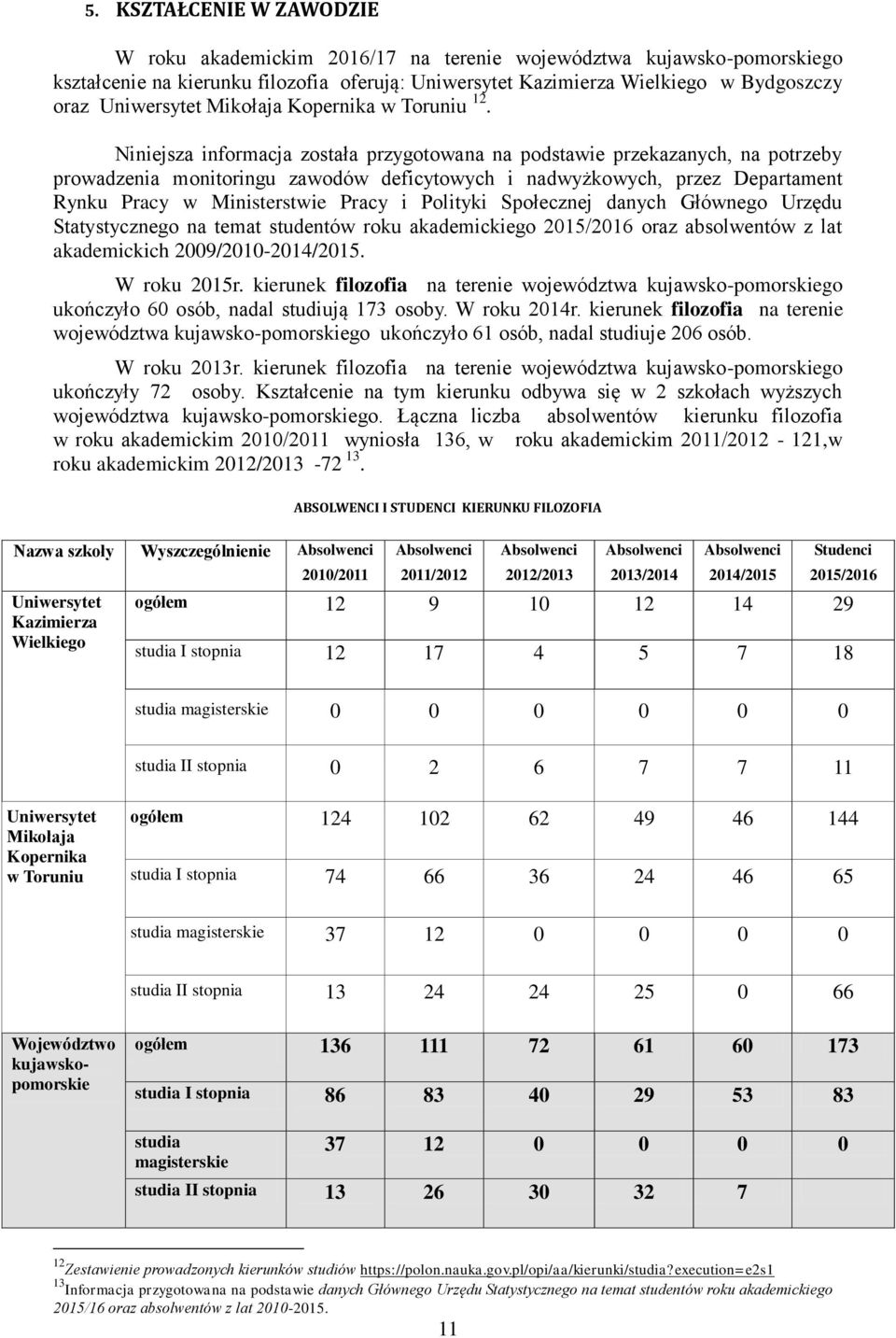 Niniejsza informacja została przygotowana na podstawie przekazanych, na potrzeby prowadzenia monitoringu zawodów deficytowych i nadwyżkowych, przez Departament Rynku Pracy w Ministerstwie Pracy i