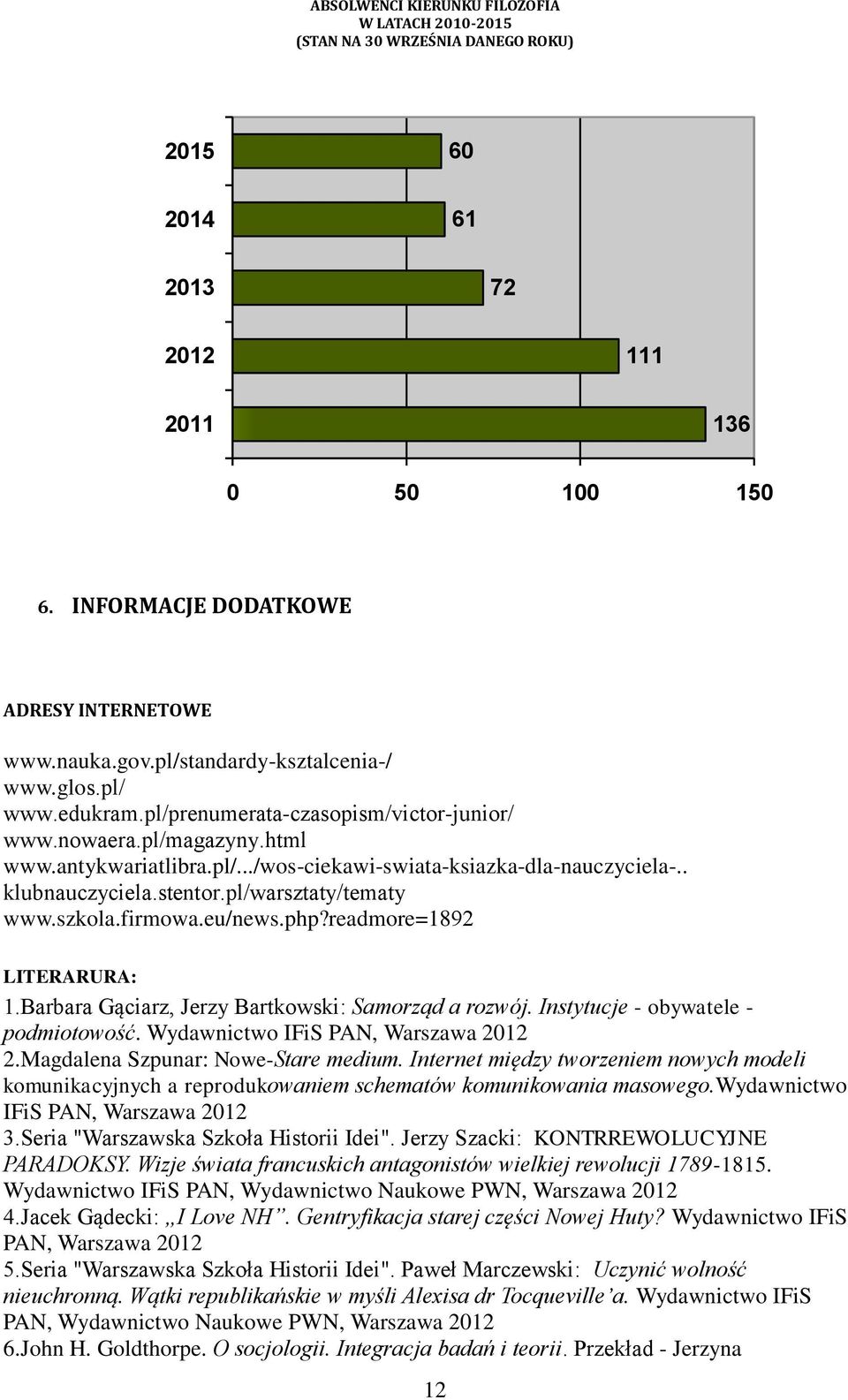. klubnauczyciela.stentor.pl/warsztaty/tematy www.szkola.firmowa.eu/news.php?readmore=18 2 LITERARURA: 1.Barbara Gąciarz, Jerzy Bartkowski: Samorząd a rozwój. Instytucje - obywatele - podmiotowość.
