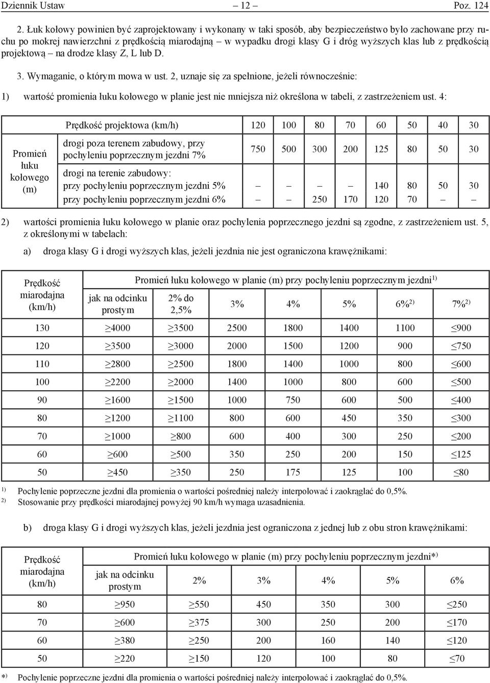klas lub z prędkością projektową na drodze klasy Z, L lub D. 3. Wymaganie, o którym mowa w ust.