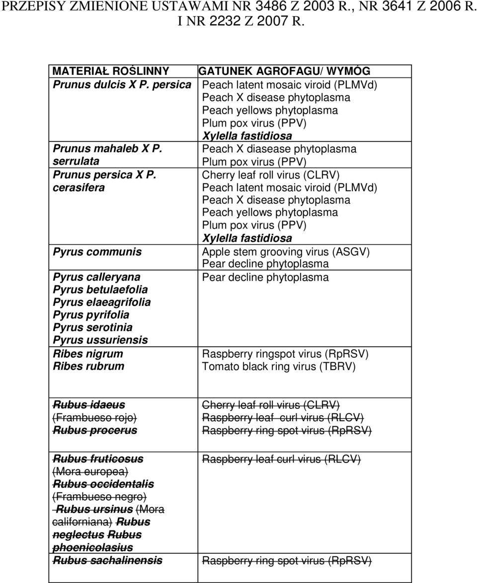 Peach X diasease phytoplasma serrulata Plum pox virus (PPV) Prunus persica X P.