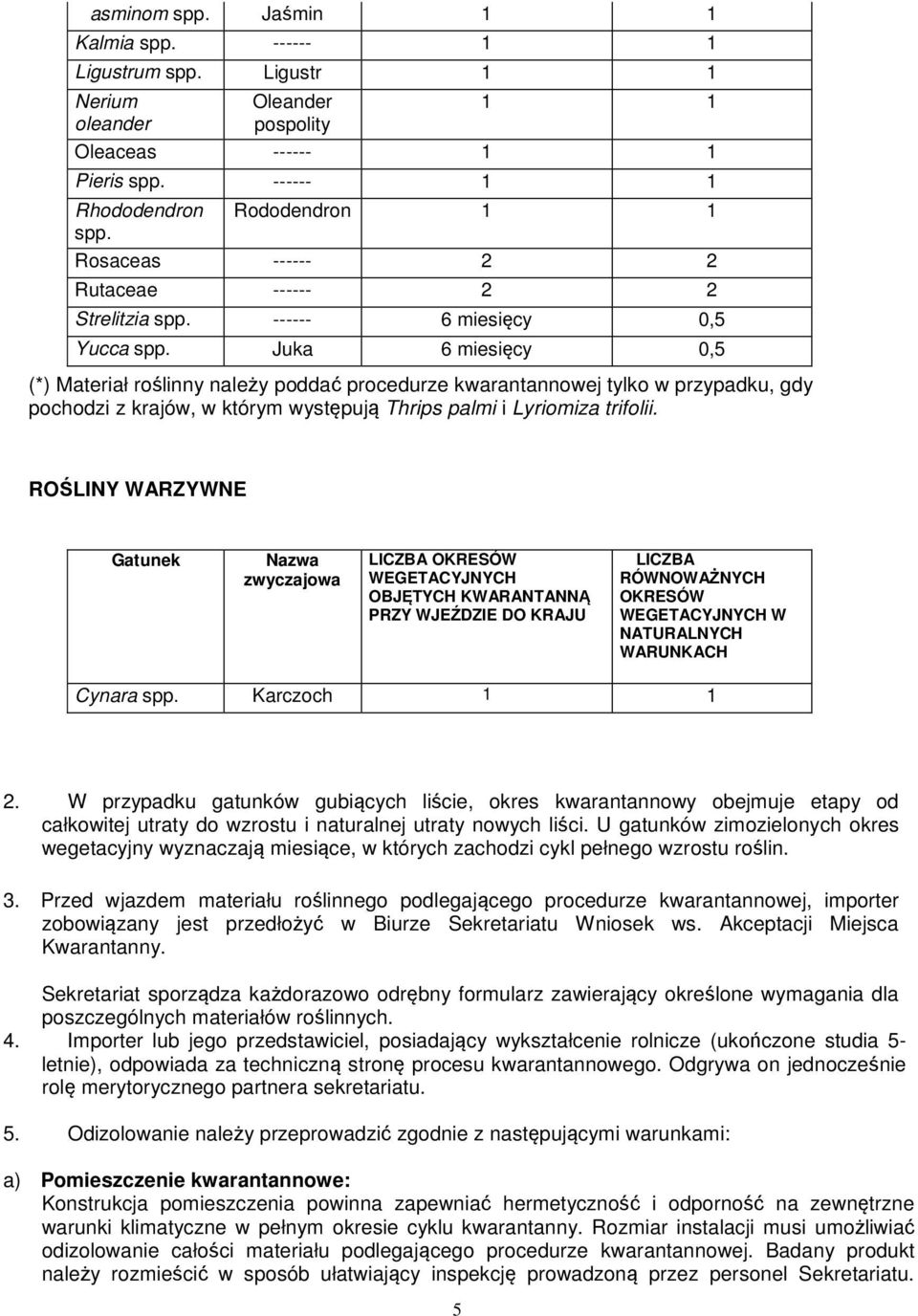 Juka 6 miesięcy 0,5 (*) Materiał roślinny należy poddać procedurze kwarantannowej tylko w przypadku, gdy pochodzi z krajów, w którym występują Thrips palmi i Lyriomiza trifolii.