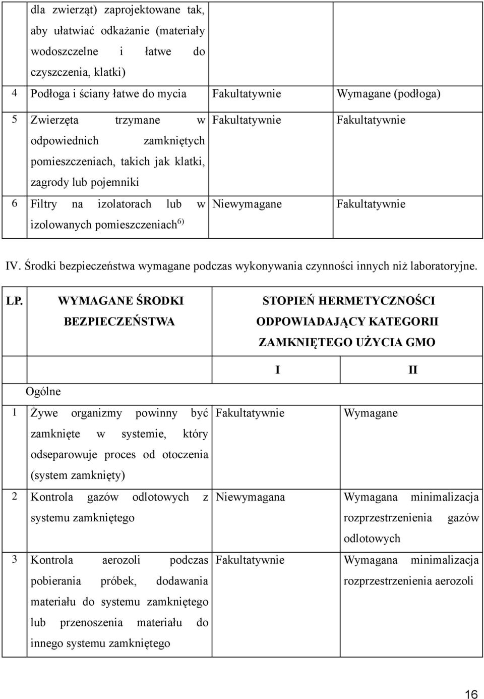 Środki bezpieczeństwa wymagane podczas wykonywania czynności innych niż laboratoryjne. LP.