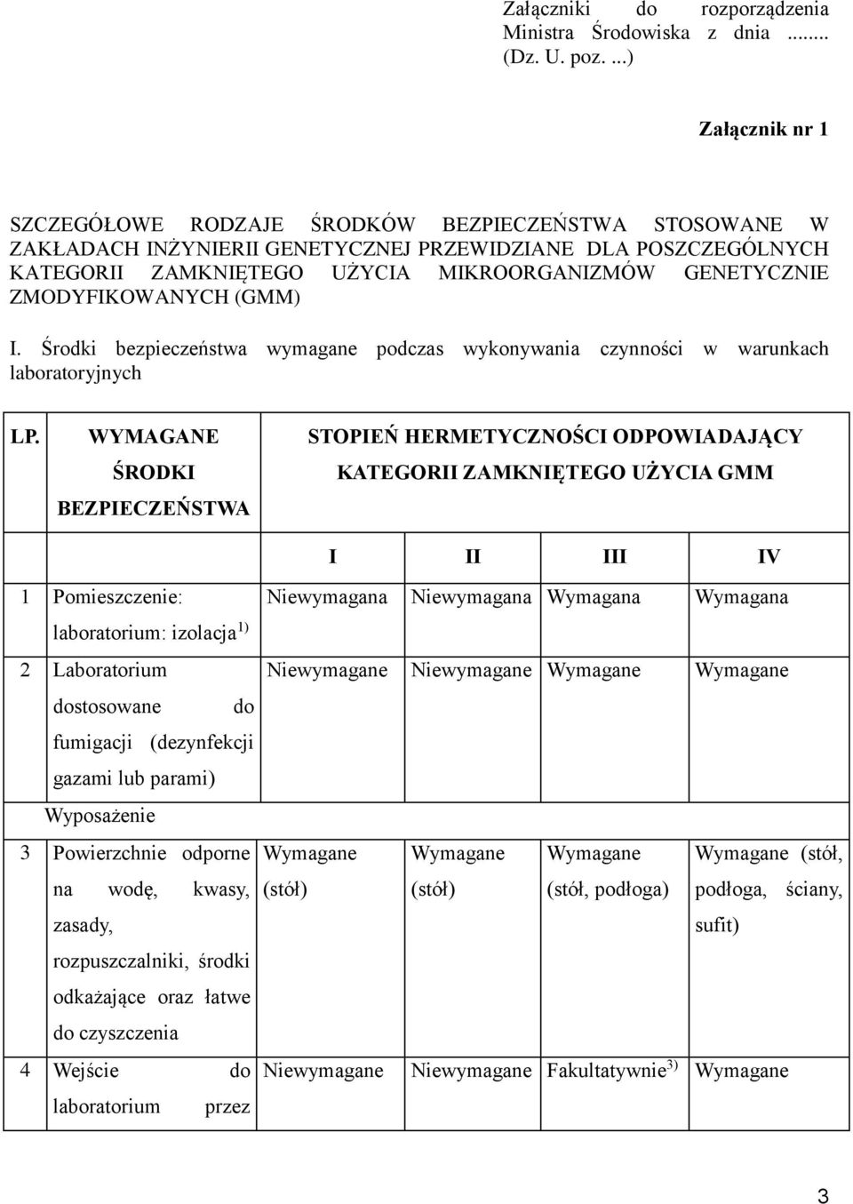 ZMODYFIKOWANYCH (GMM) I. Środki bezpieczeństwa wymagane podczas wykonywania czynności w warunkach laboratoryjnych LP.