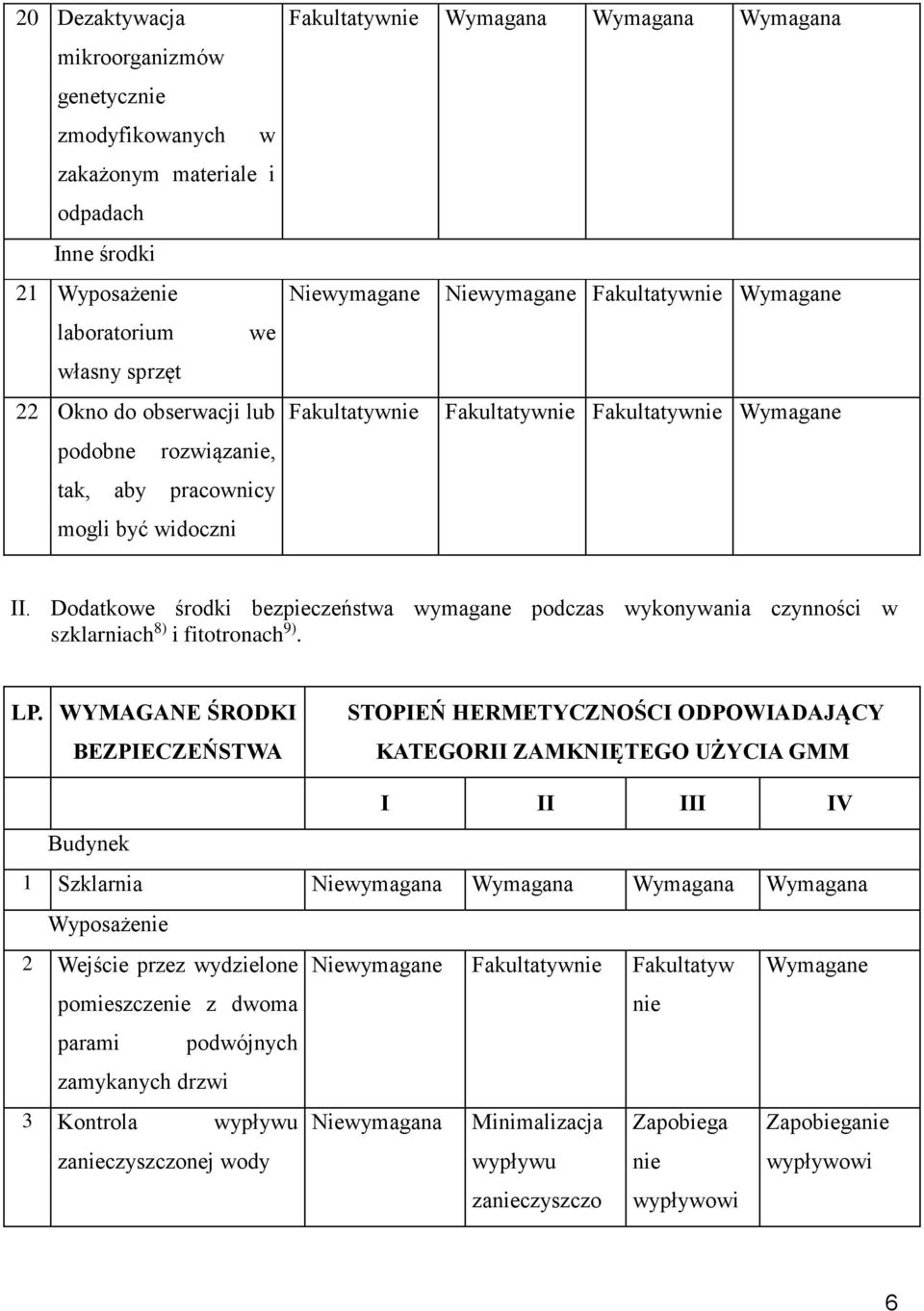 LP. WYMAGANE ŚRODKI BEZPIECZEŃSTWA STOPIEŃ HERMETYCZNOŚCI ODPOWIADAJĄCY KATEGORII ZAMKNIĘTEGO UŻYCIA GMM I II III IV Budynek 1 Szklarnia Niewymagana Wymagana Wymagana Wymagana Wyposażenie 2 Wejście