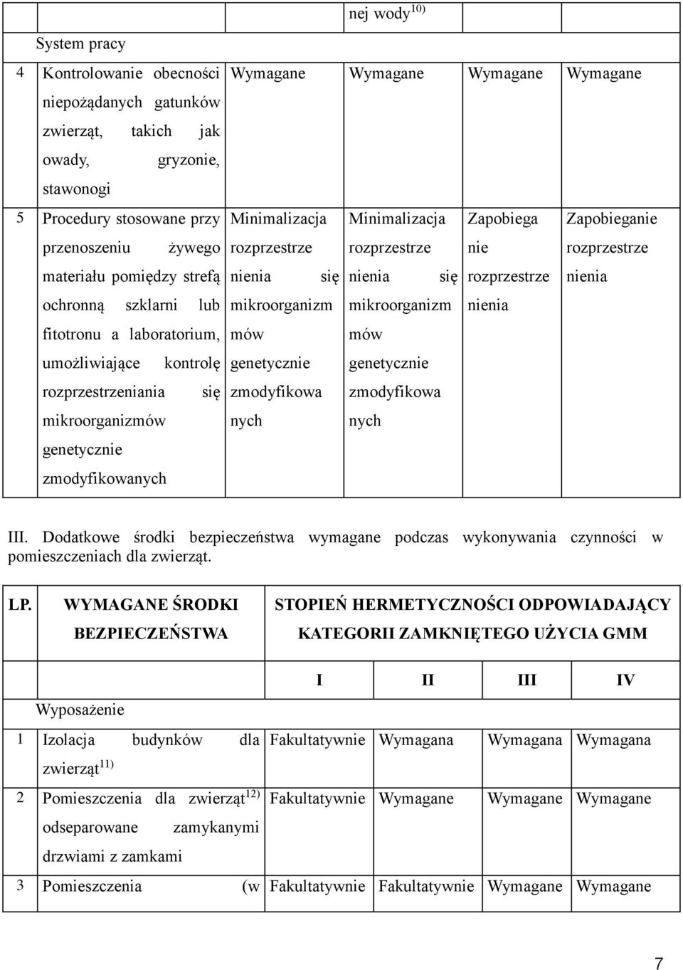 rozprzestrze rozprzestrze nie nienia się nienia się rozprzestrze mikroorganizm mów genetycznie zmodyfikowa nych mikroorganizm nienia mów genetycznie zmodyfikowa nych rozprzestrze nienia III.