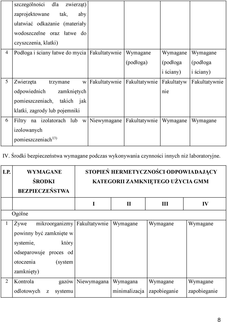 pomieszczeniach 13) IV. Środki bezpieczeństwa wymagane podczas wykonywania czynności innych niż laboratoryjne. LP.