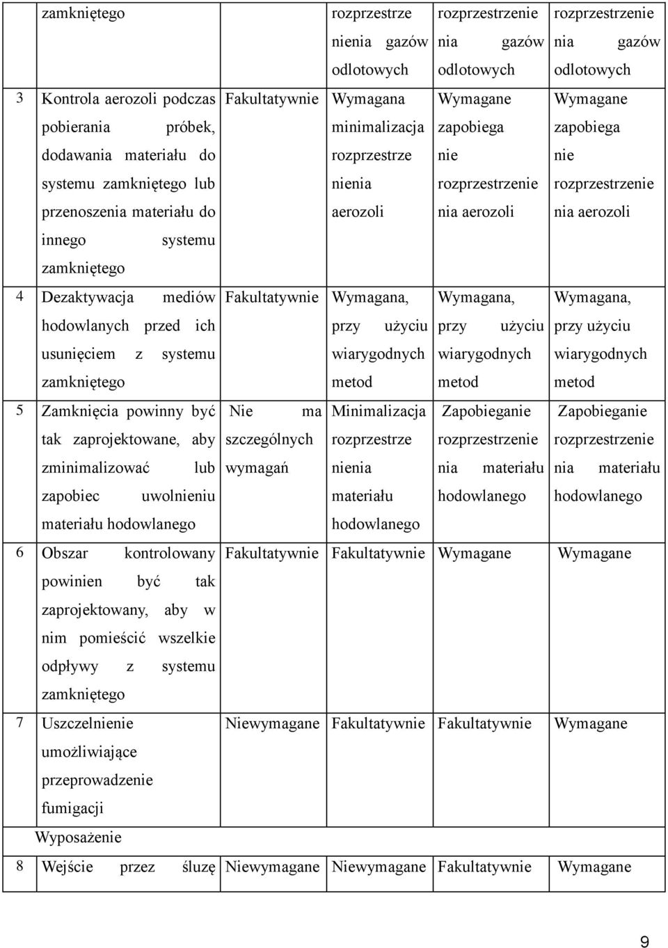 systemu zamkniętego 4 Dezaktywacja mediów Wymagana, Wymagana, Wymagana, hodowlanych przed ich przy użyciu przy użyciu przy użyciu usunięciem z systemu wiarygodnych wiarygodnych wiarygodnych