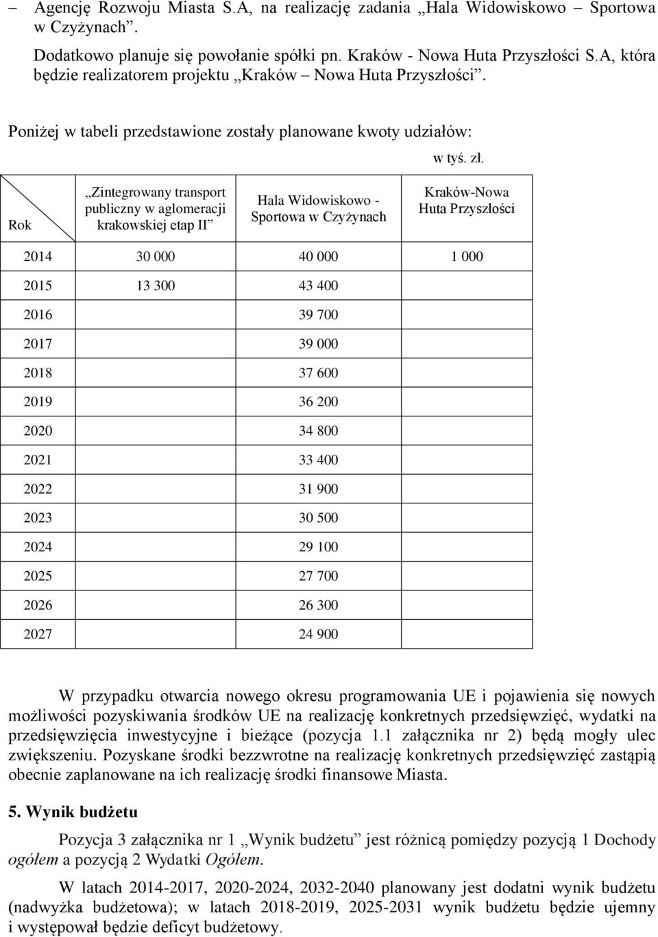 Rok Zintegrowany transport publiczny w aglomeracji krakowskiej etap II Hala Widowiskowo - Sportowa w Czyżynach Kraków-Nowa Huta Przyszłości 2014 30 000 40 000 1 000 2015 13 300 43 400 2016 39 700