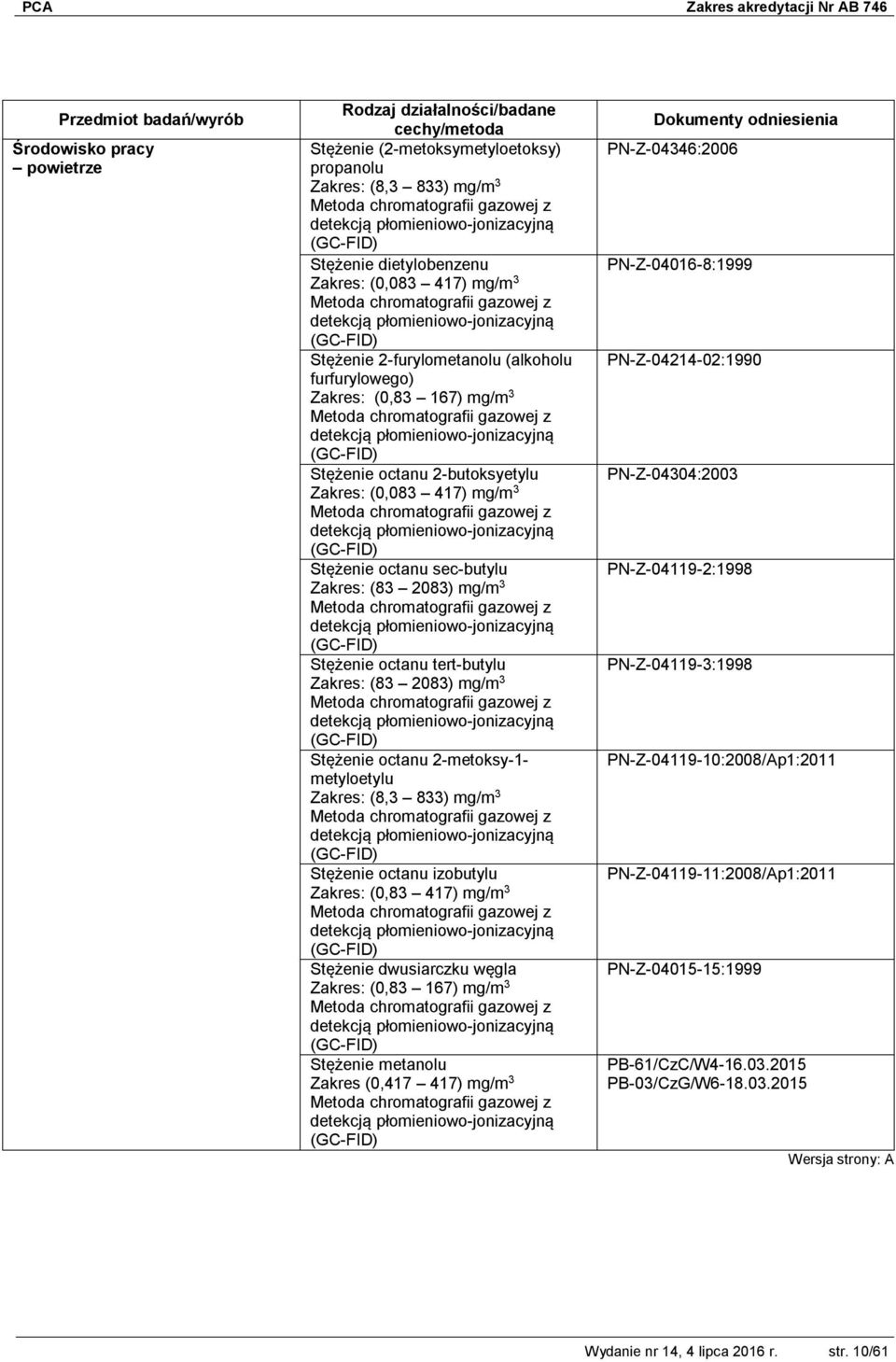 metyloetylu Zakres: (8,3 833) mg/m 3 Stężenie octanu izobutylu Zakres: (0,83 417) mg/m 3 Stężenie dwusiarczku węgla Zakres: (0,83 167) mg/m 3 Stężenie metanolu Zakres (0,417 417) mg/m 3