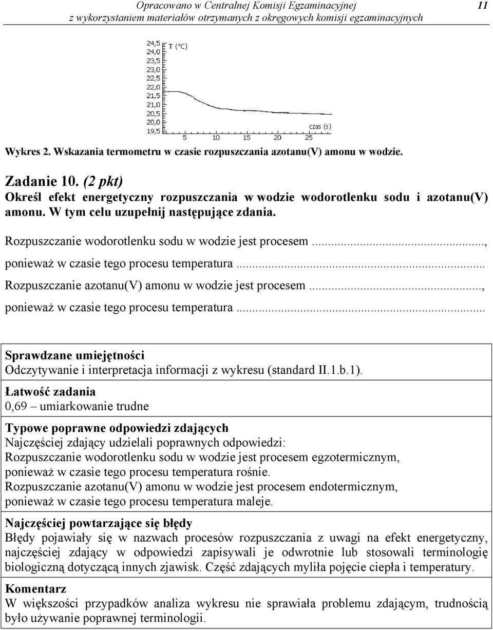 .., ponieważ w czasie tego procesu temperatura... Rozpuszczanie azotanu(v) amonu w wodzie jest procesem..., ponieważ w czasie tego procesu temperatura... Odczytywanie i interpretacja informacji z wykresu (standard II.