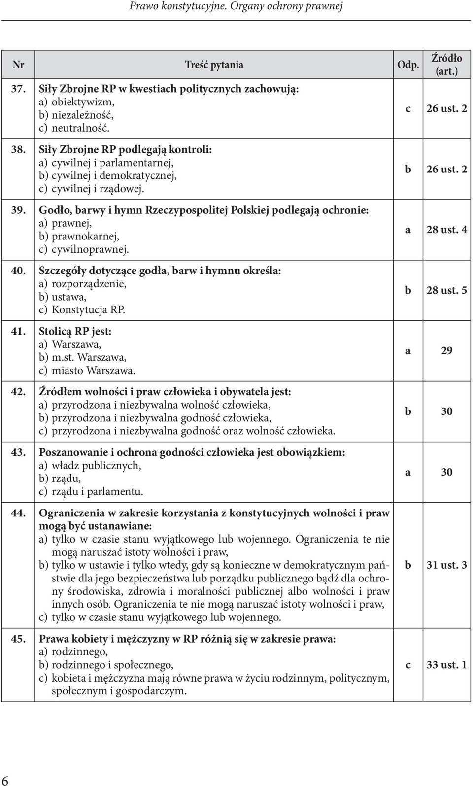 .prawnej, b)..prawnokarnej, c)..cywilnoprawnej. 40. Szczegóły dotyczące godła, barw i hymnu określa: a)..rozporządzenie, b)..ustawa, c)..konstytucja RP. 41. Stolicą RP jest: a)..warszawa, b)..m.st. Warszawa, c).