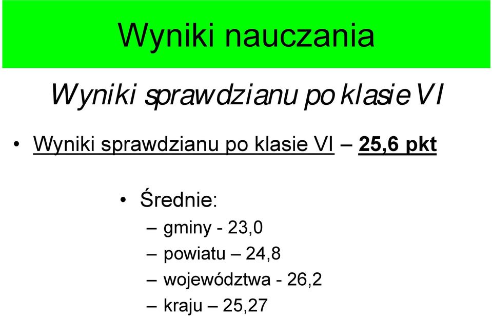 klasie 25,6 pkt Średnie: gminy -23,0