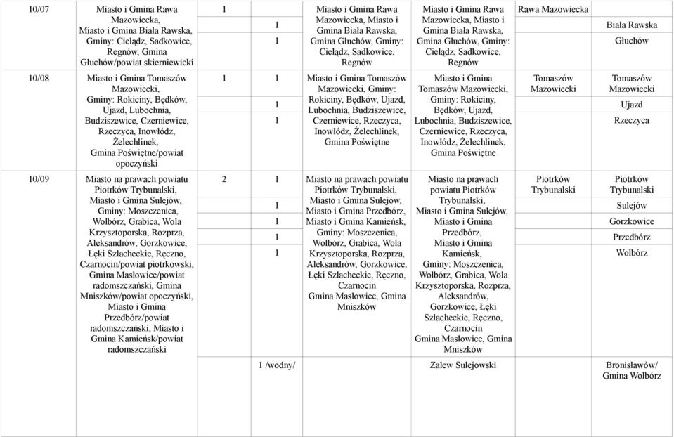 Szlacheckie, Ręczno, Czarnocin/powiat piotrkowski, Gmina Masłowice/powiat radomszczański, Gmina Mniszków/powiat opoczyński, Przedbórz/powiat radomszczański, Miasto i Gmina Kamieńsk/powiat