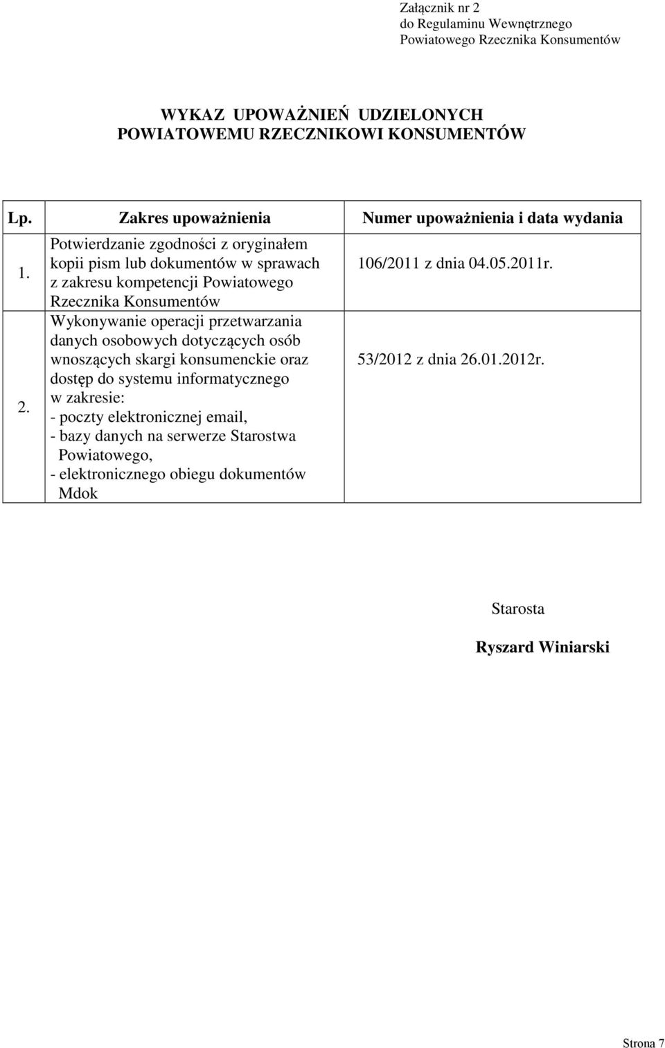 Potwierdzanie zgodności z oryginałem kopii pism lub dokumentów w sprawach z zakresu kompetencji Powiatowego Rzecznika Konsumentów Wykonywanie operacji przetwarzania danych