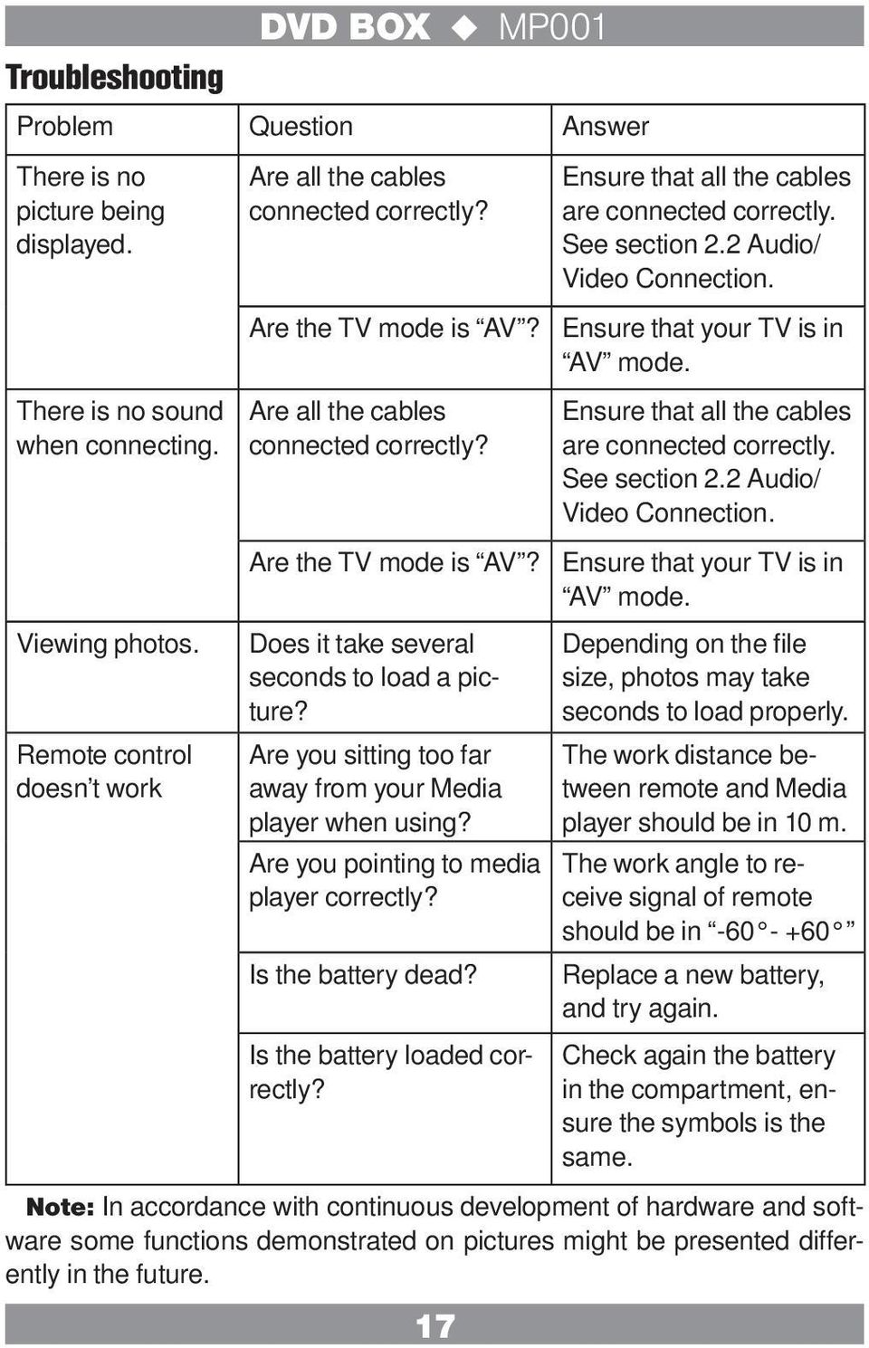 Are you sitting too far away from your Media player when using? Are you pointing to media player correctly? Is the battery dead? Is the battery loaded correctly?
