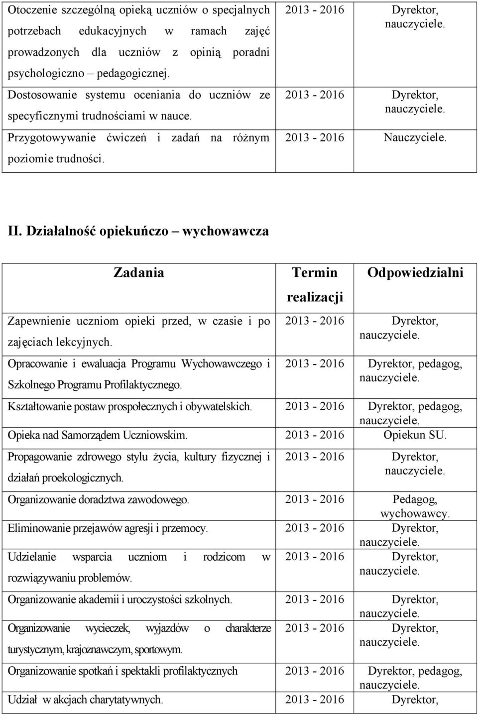 Działalność opiekuńczo wychowawcza Zapewnienie uczniom opieki przed, w czasie i po zajęciach lekcyjnych. Opracowanie i ewaluacja Programu Wychowawczego i Szkolnego Programu Profilaktycznego.