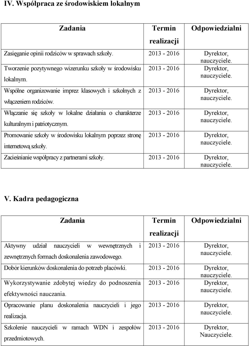 Promowanie szkoły w środowisku lokalnym poprzez stronę internetową szkoły. Zacieśnianie współpracy z partnerami szkoły. V.