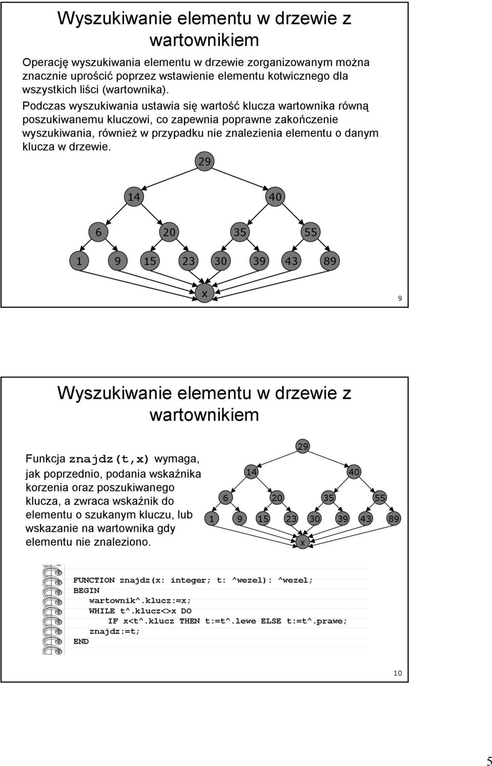 Podczas wyszukiwania ustawia się wartość a wartownika równą poszukiwanemu owi, co zapewnia poprawne zakończenie wyszukiwania, równieŝ w przypadku nie znalezienia elementu o danym a w drzewie.