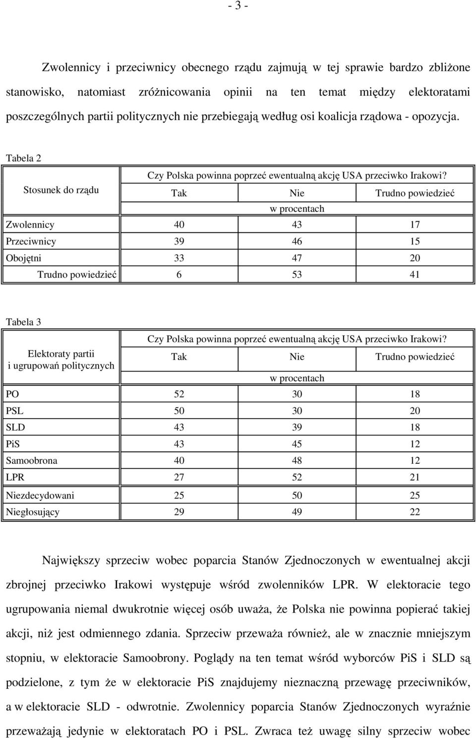 Stosunek do rządu Tak Nie Trudno powiedzieć w procentach Zwolennicy 40 43 17 Przeciwnicy 39 46 15 Obojętni 33 47 20 Trudno powiedzieć 6 53 41 Tabela 3 Elektoraty partii i ugrupowań politycznych Czy