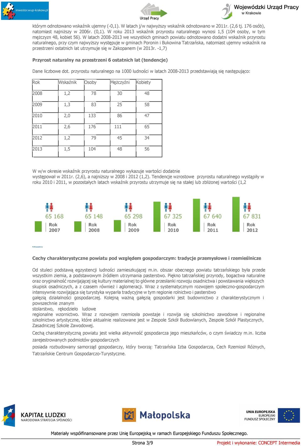 W latach 2008-2013 we wsystkich gminach powiatu odnotowano dodatni wskaźnik pryrostu naturalnego, pry cym najwyżsy występuje w gminach Poronin i Bukowina Tatrańska, natomiast ujemny wskaźnik na