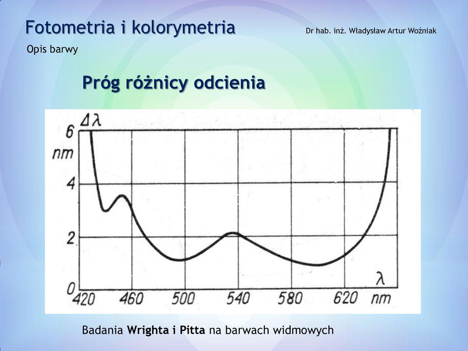 Badania Wrighta i