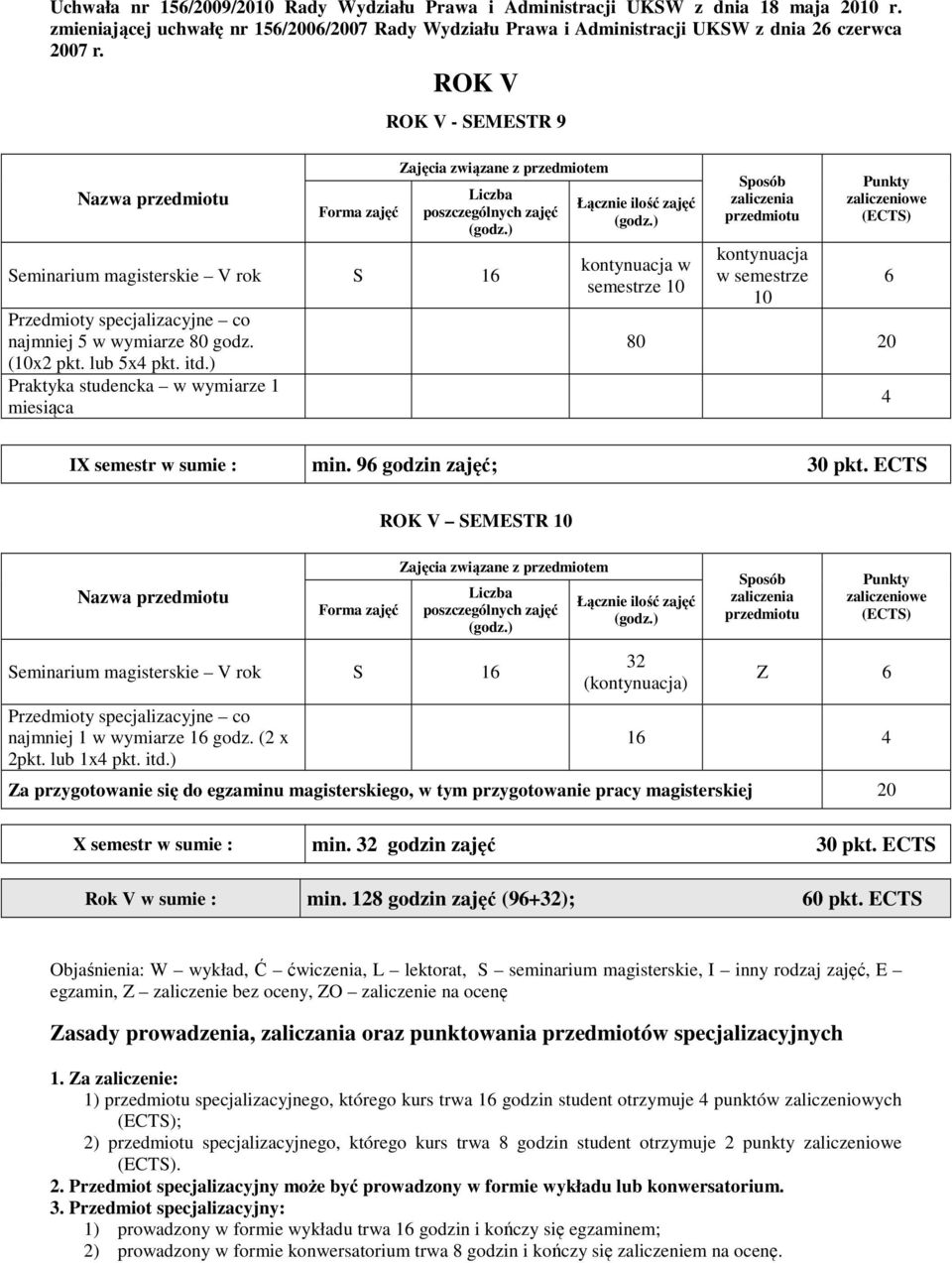 ) Praktyka studencka w wymiarze 1 miesiąca semestrze 10 w semestrze 10 80 20 6 4 IX semestr w sumie : min. 96 godzin zajęć; 30 pkt.