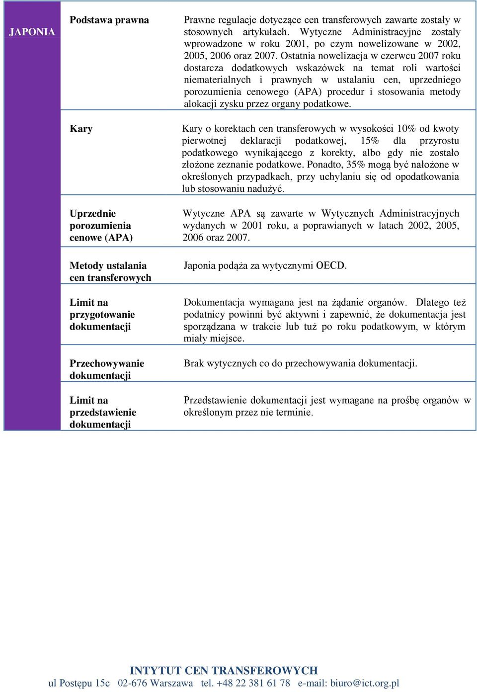 Ostatnia nowelizacja w czerwcu 2007 roku dostarcza dodatkowych wskazówek na temat roli wartości niematerialnych i prawnych w ustalaniu cen, uprzedniego cenowego (APA) procedur i stosowania metody