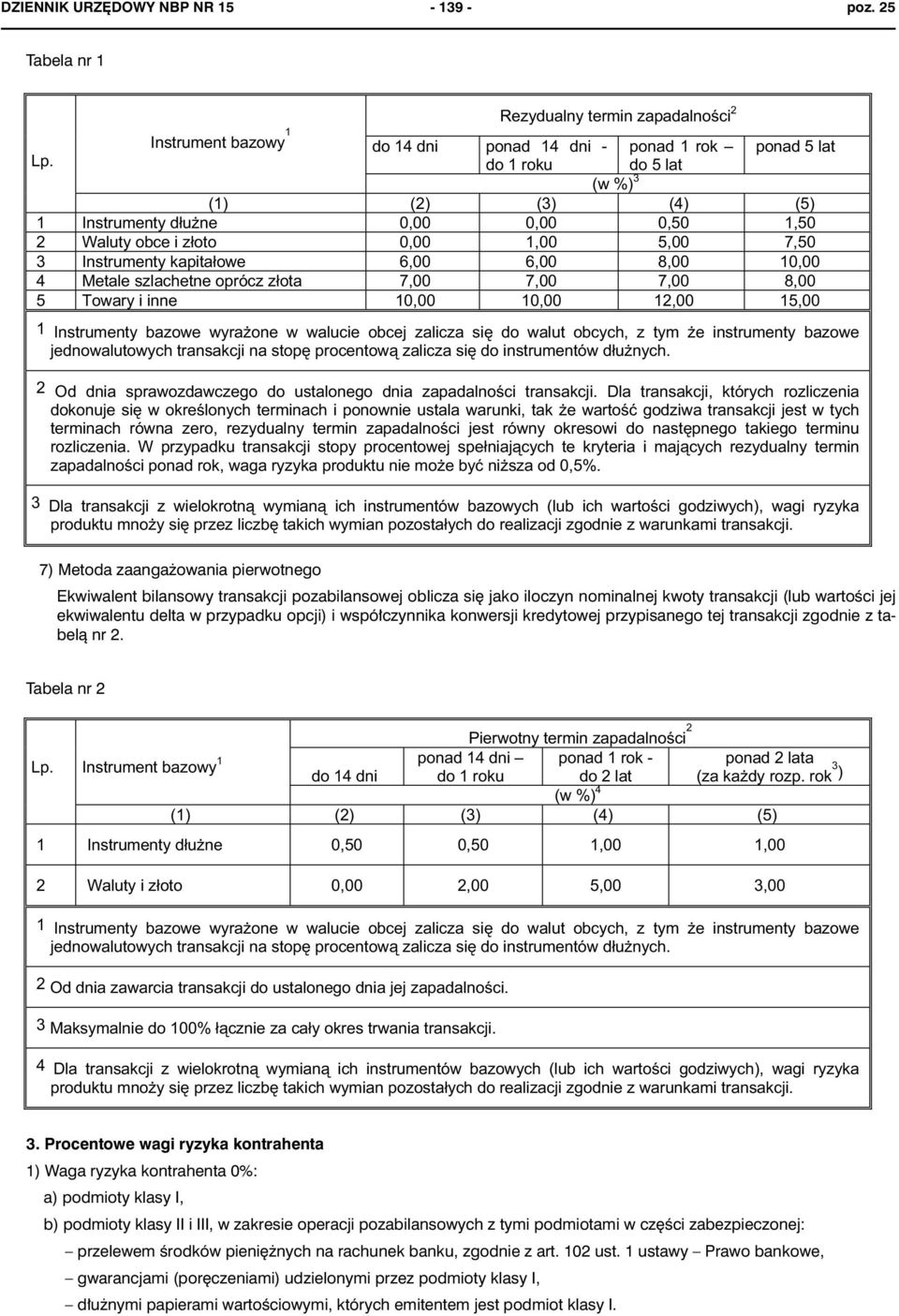 przypadku opcji) i wspó³czynnika konwersji kredytowej przypisanego tej transakcji zgodnie z tabel¹ nr 2. Tabela nr 2 3.