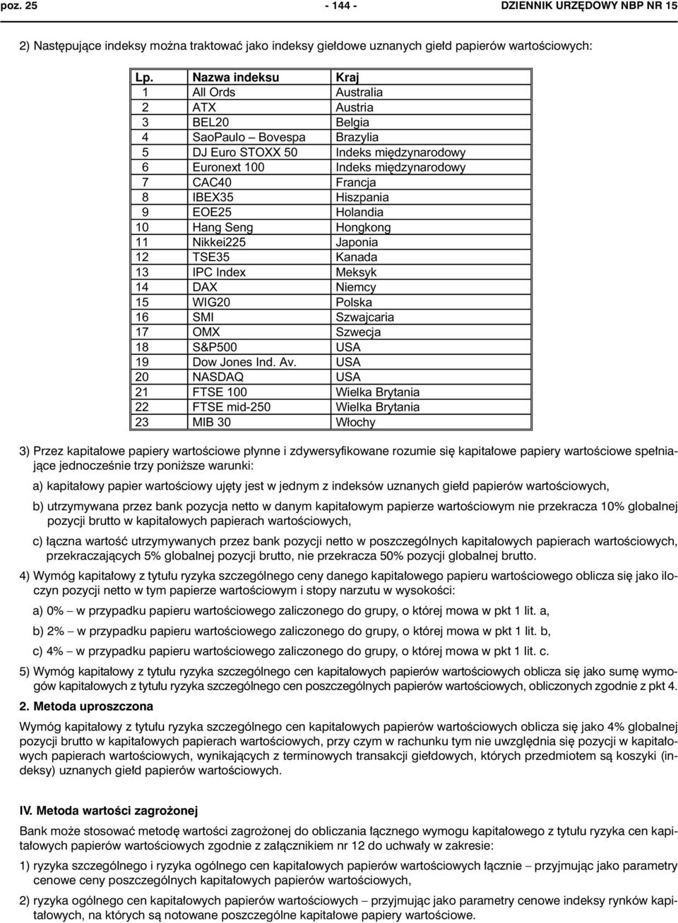 wartoœciowy ujêty jest w jednym z indeksów uznanych gie³d papierów wartoœciowych, b) utrzymywana przez bank pozycja netto w danym kapita³owym papierze wartoœciowym nie przekracza 10% globalnej