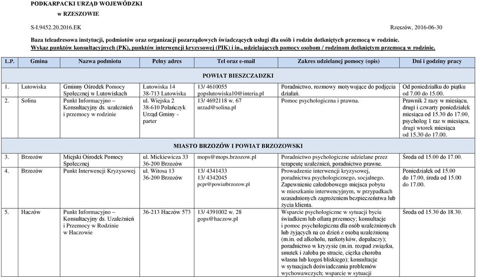 Wykaz punktów konsultacyjnych (PK), punktów interwencji kryzysowej (PIK) i in., udzielających pomocy osobom / rodzinom dotkniętym przemocą w rodzinie. L.P. Gmina Nazwa podmiotu Pełny adres Tel oraz e-mail Zakres udzielanej pomocy (opis) Dni i godziny pracy POWIAT BIESZCZADZKI 1.