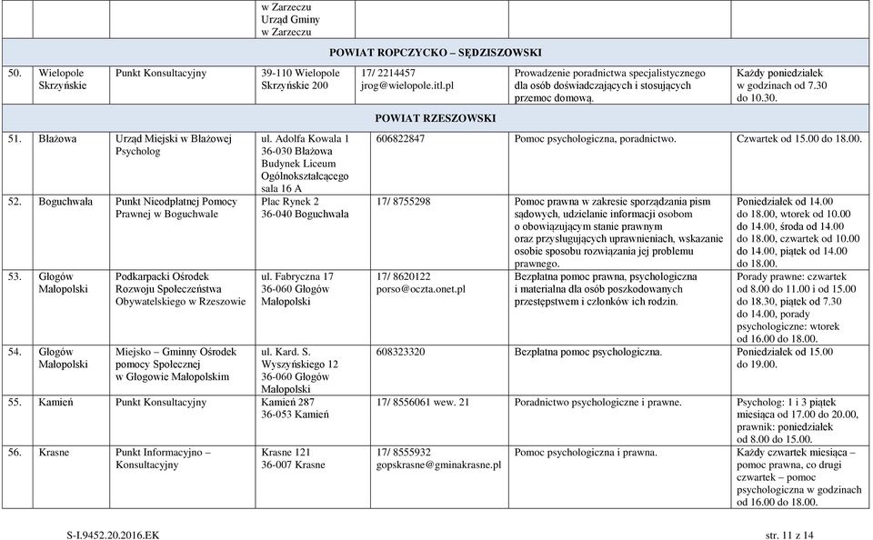Głogów Małopolski Podkarpacki Ośrodek Rozwoju Społeczeństwa Obywatelskiego w Rzeszowie Miejsko Gminny Ośrodek pomocy Społecznej w Głogowie Małopolskim 39-110 Wielopole Skrzyńskie 200 ul.