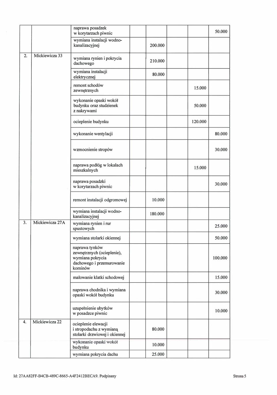 000 naprawa podłóg w lokalach mieszkalnych 15.000 naprawa posadzki w korytarzach piwnic 30.000 remont instalacji odgromowej 10.000 wymiana instalacji wodnokanalizacyjnej 180.000 3.