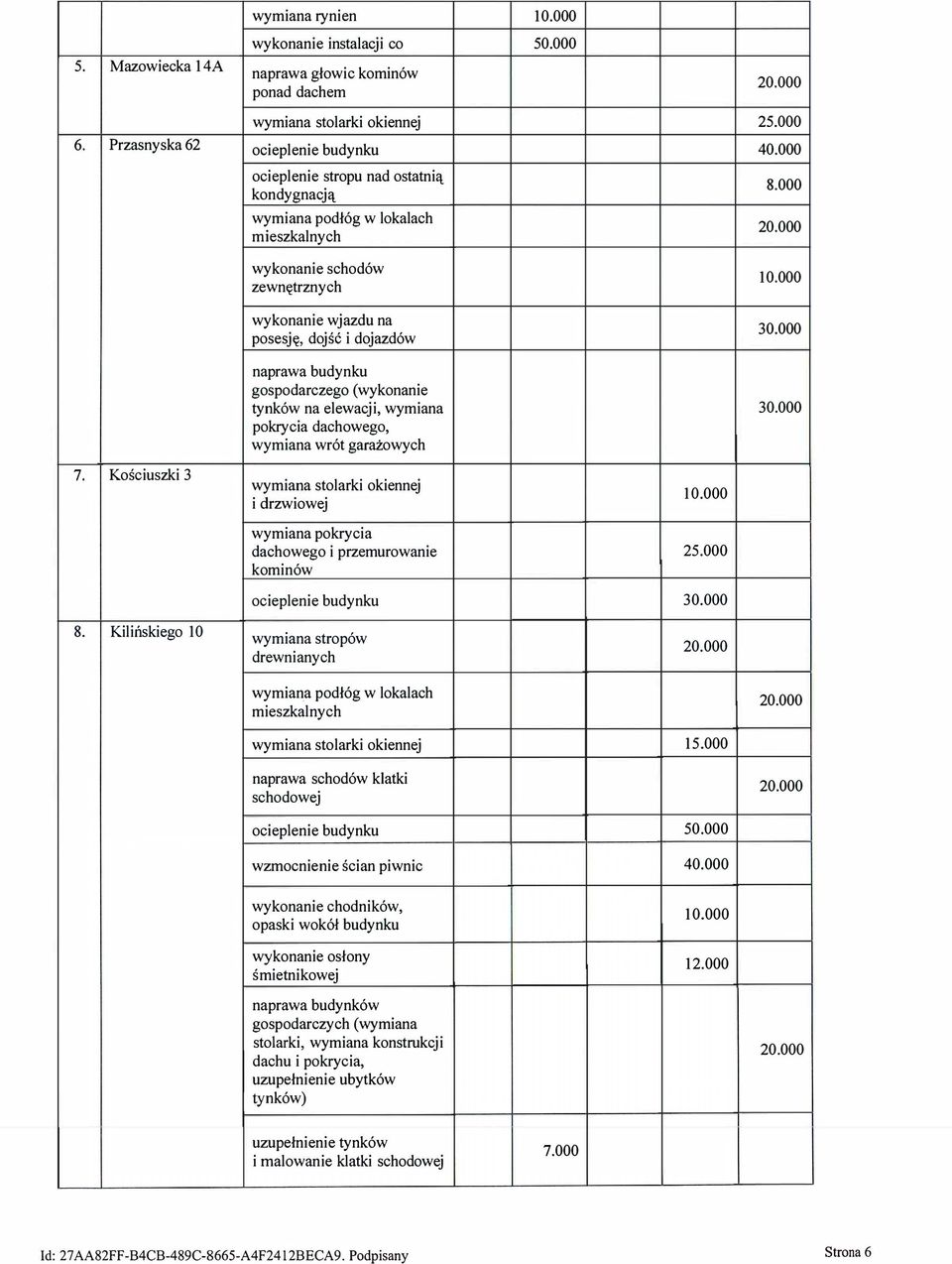 000 naprawa budynku gospodarczego (wykonanie tynków na elewacji, wymiana 30.000 pokrycia dachowego, wymiana wrót garażowych 7. Kościuszki 3 wymiana stolarki okiennej i drzwiowej 10.