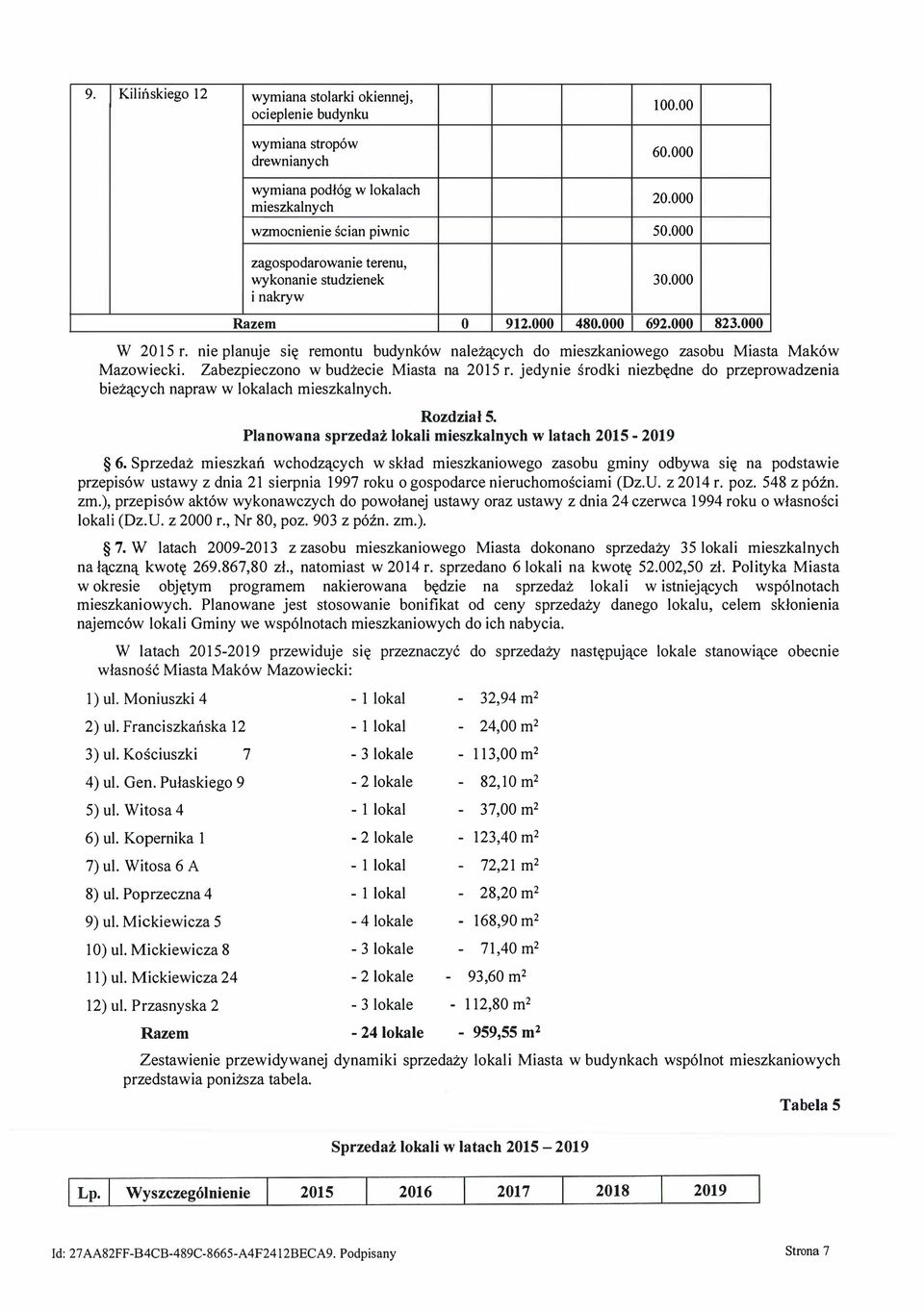 nie planuje się remontu budynków należących do mieszkaniowego zasobu Miasta Maków Mazowiecki. Zabezpieczono w budżecie Miasta na 2015 r.
